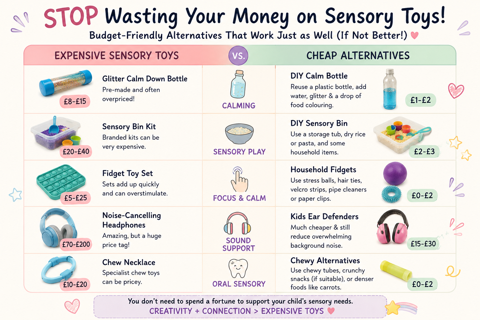 STOP Wasting Your Money On Sensory Toys! Try This Instead chatgpt image jun 5, 2026, 09 01 51 am